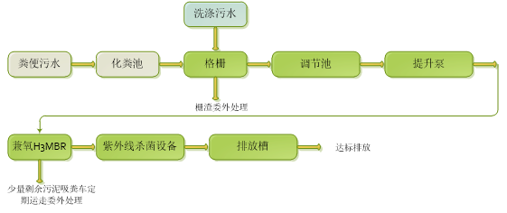 1658822263248890.png 方舱医院污水处理设备工艺流程