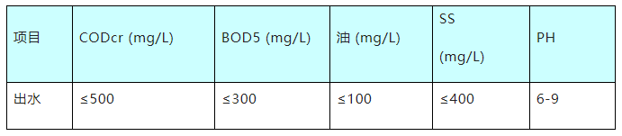 1664163973234851.png 图片2.png