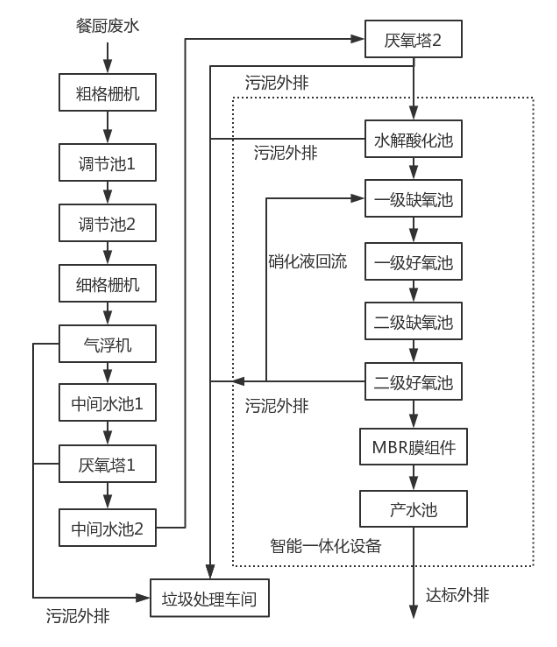 1664164003156921.png 图片3.png