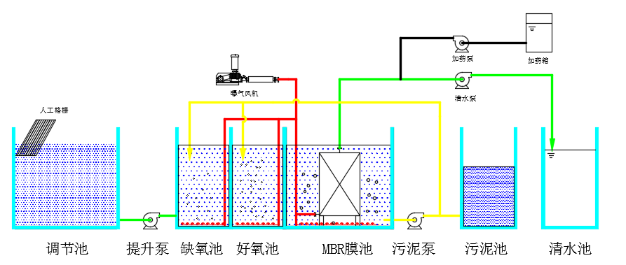 1665992492910950.png 工艺流程图.png