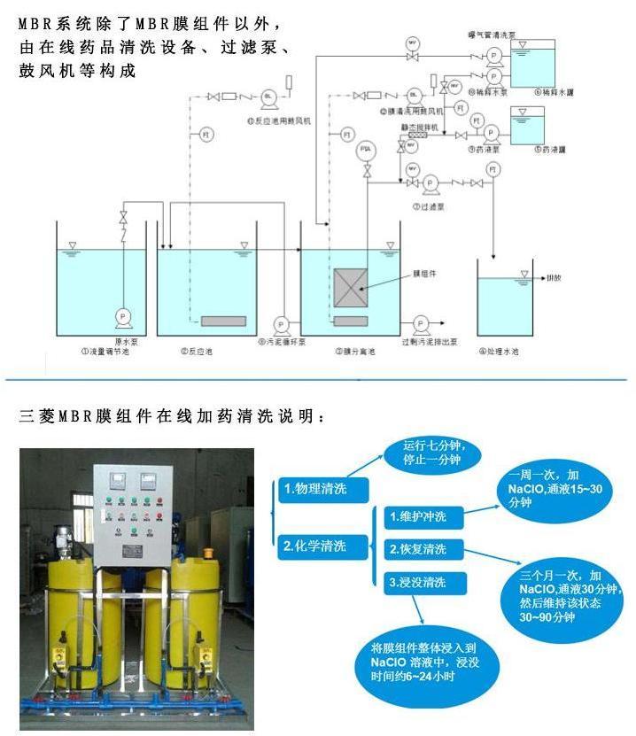 三菱化学mbr膜组件在线加药说明 三菱化学mbr膜组件在线加药说明