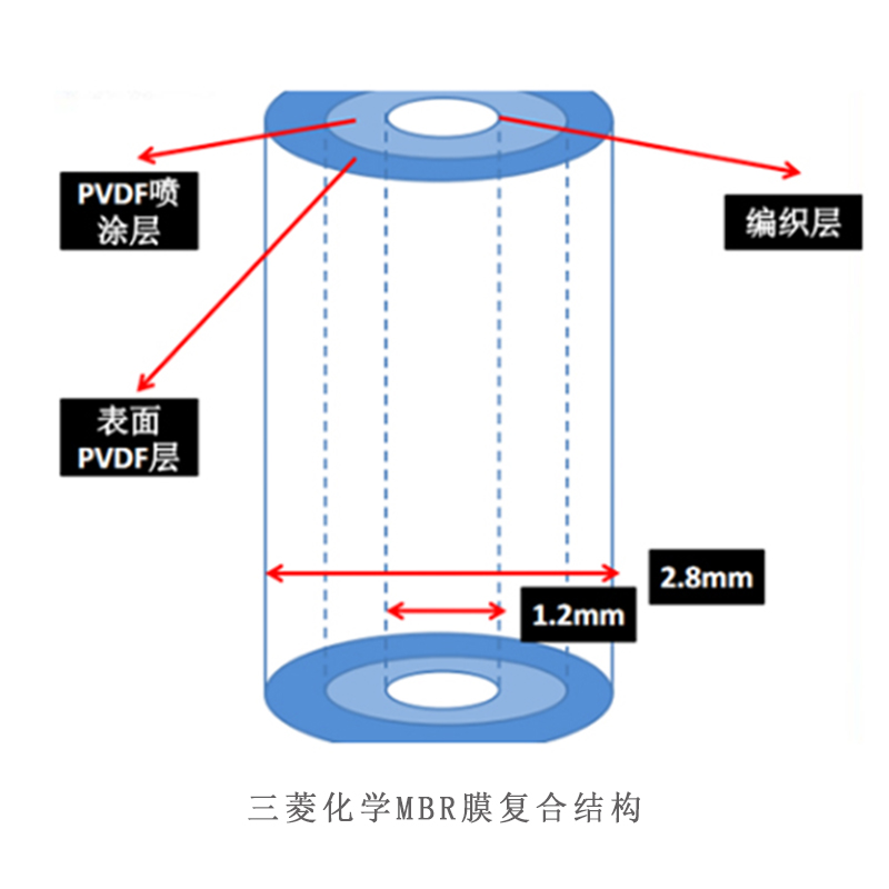 三菱化学mbr膜孔径 三菱化学mbr膜孔径