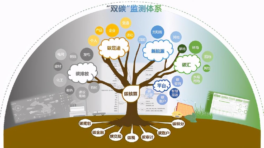 双碳.jpg