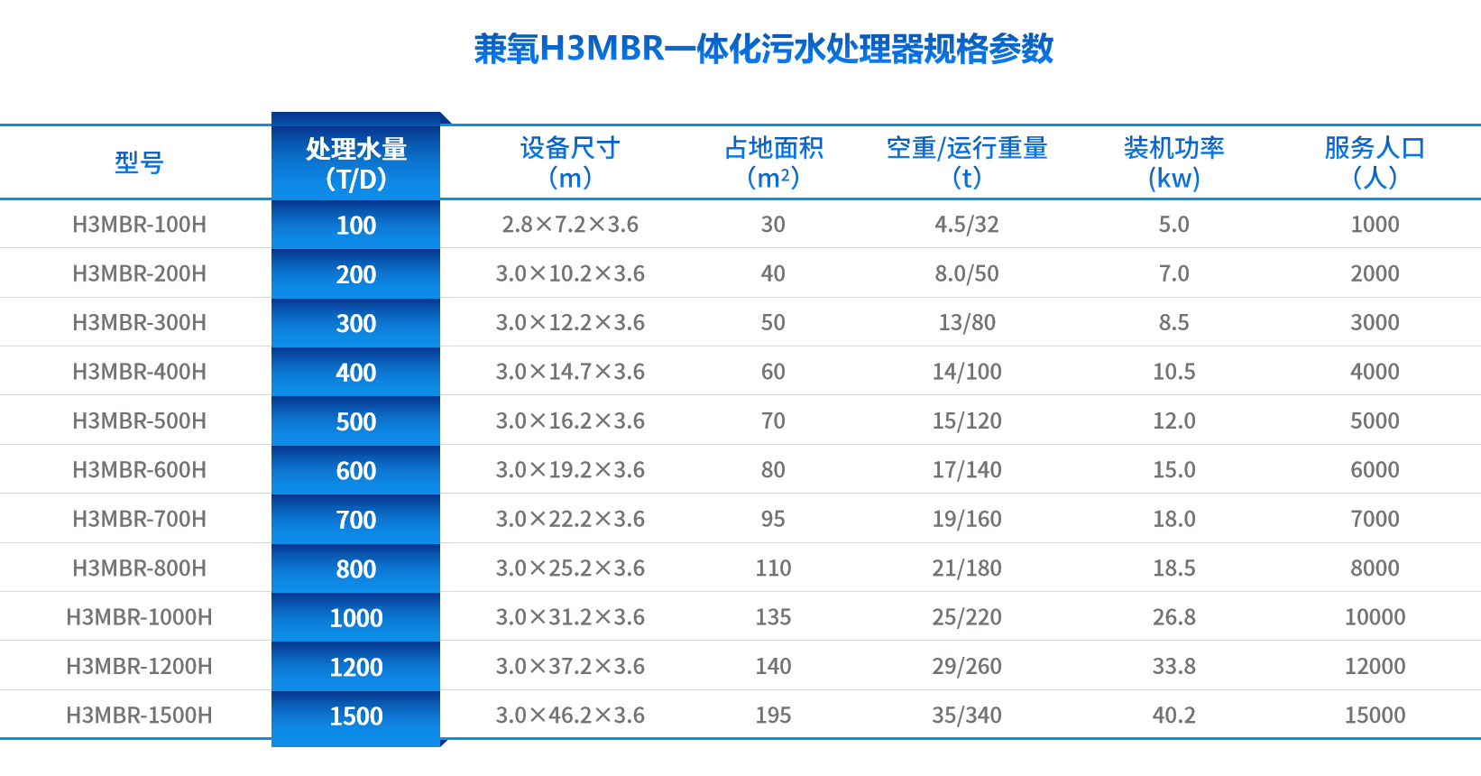 一体化设备选型参数.png